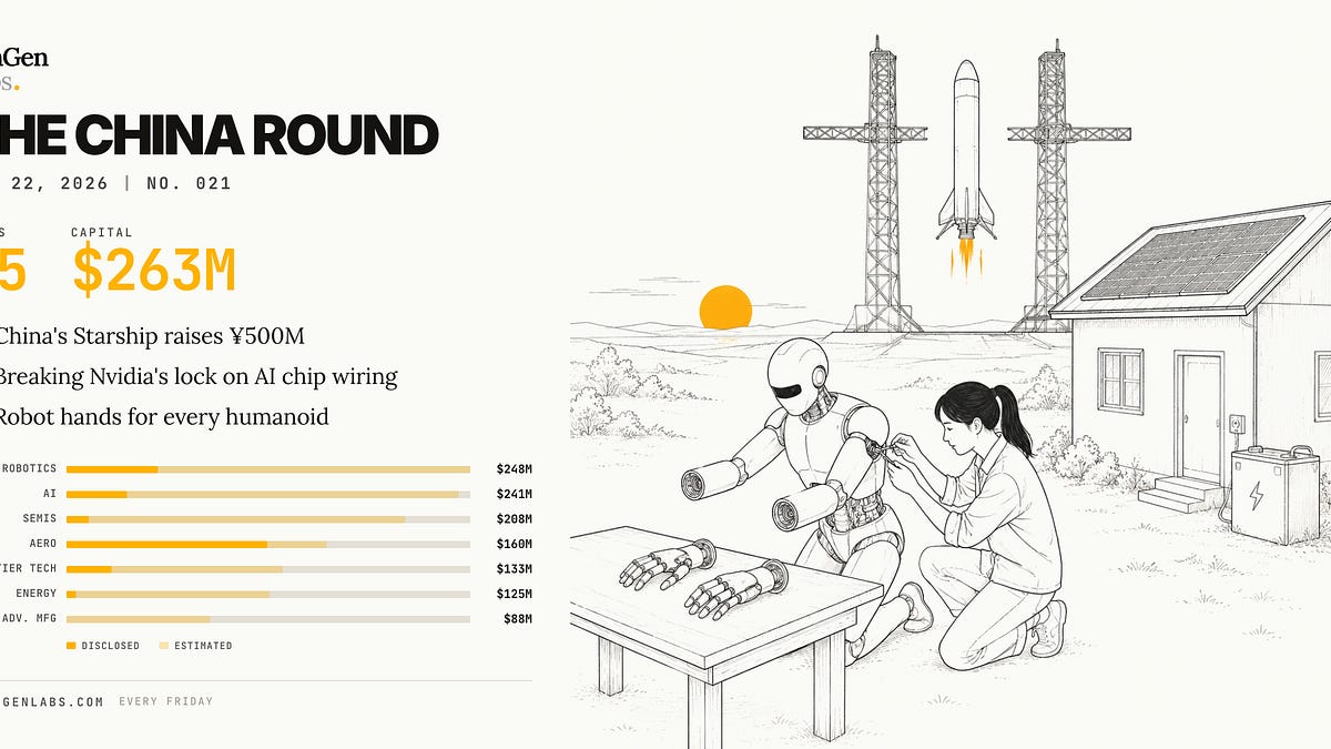 The China Round — May 22, 2026