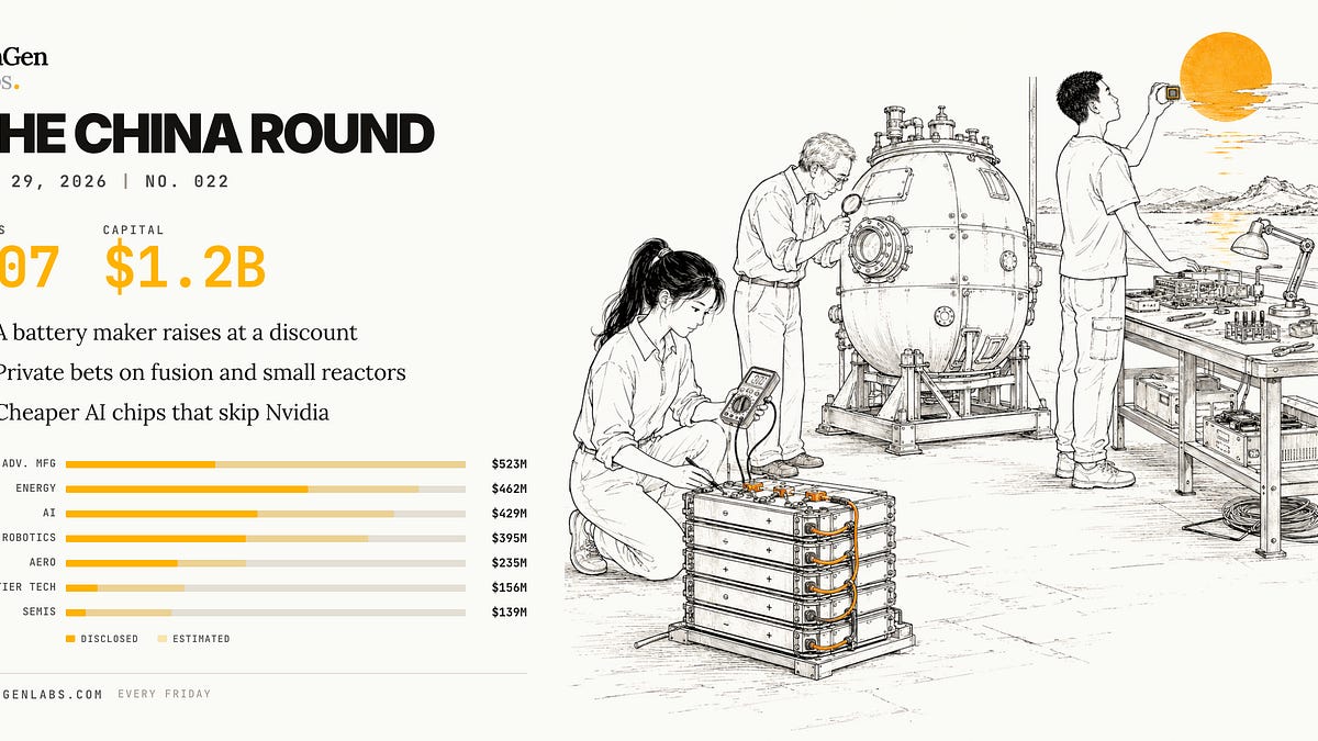 The China Round — May 29, 2026