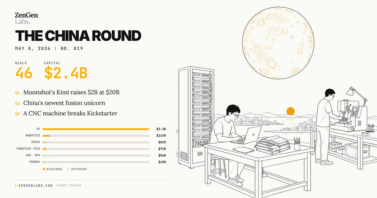 The China Round — May 8, 2026